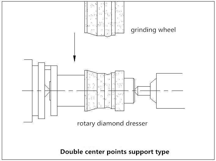 Double center points support type dressing